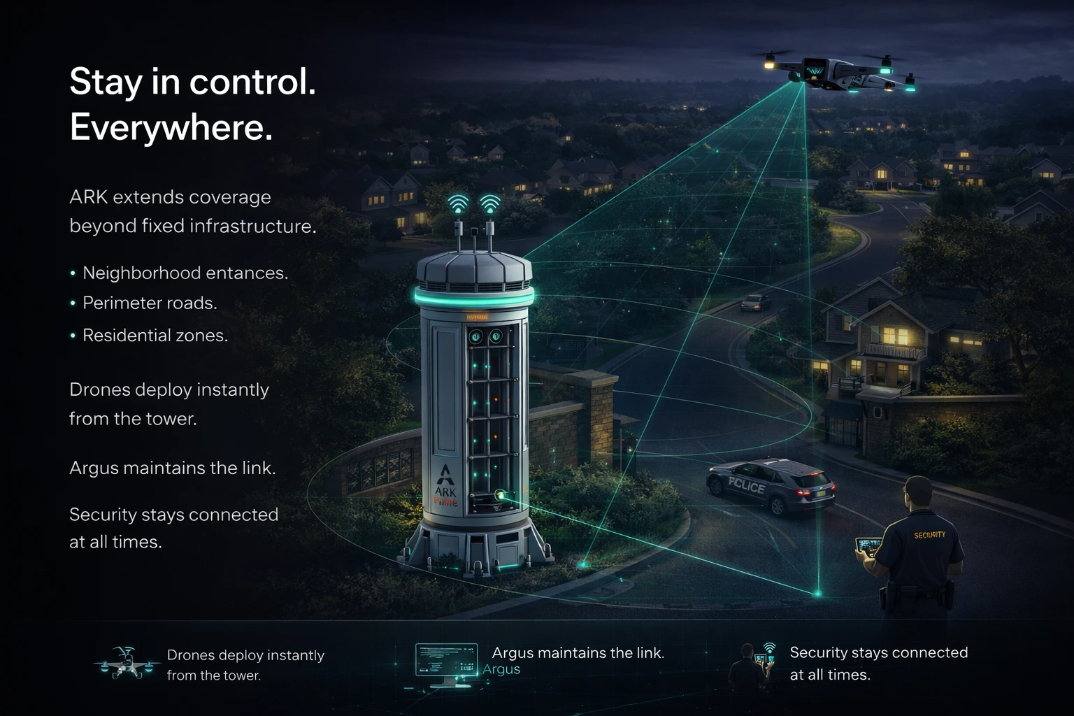 ARK Neighborhood System