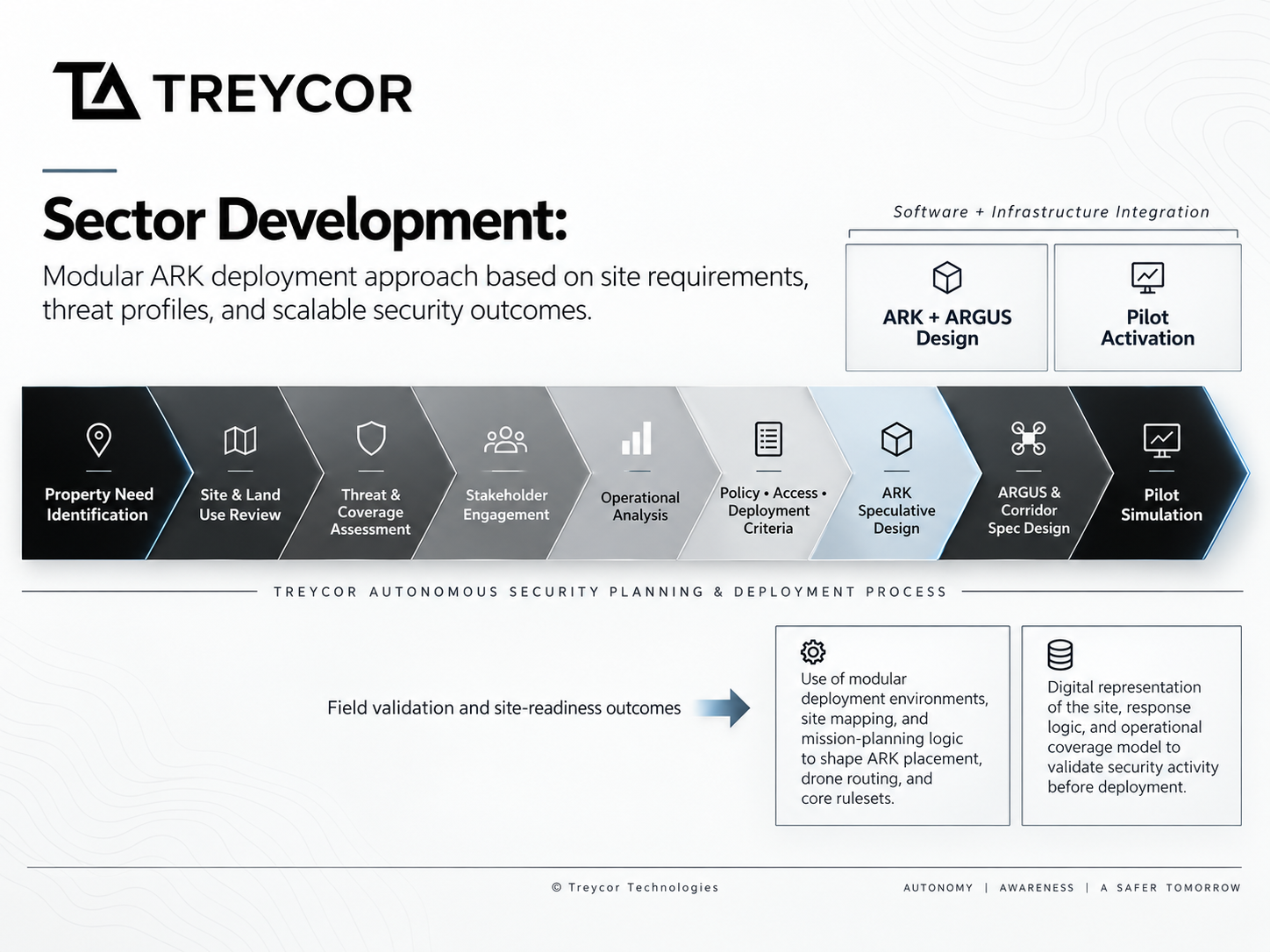 Treycor autonomous security sector development process